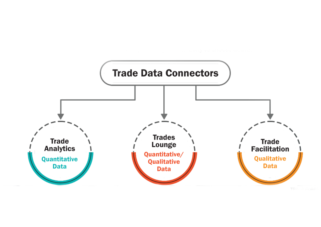 data connector Tradeforesight